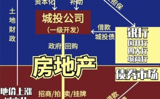 美国房地产硕士职业发展前景如何？