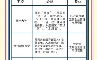 贵州大学自考有哪些专业可选？