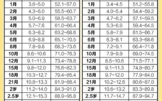 学前儿童一般是指几岁到几岁？