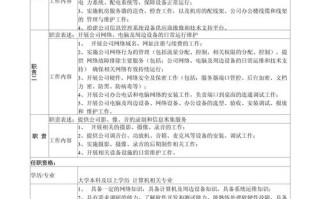 IT工程师职业发展路，如何突破瓶颈？