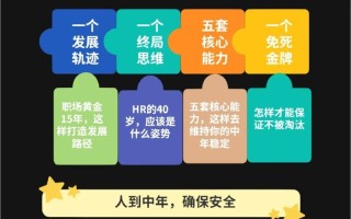 电网未来职业发展如何规划？