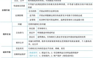 如何自学行政管理学