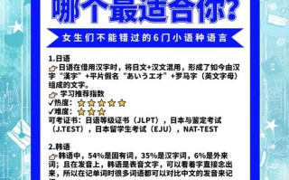 女生自学哪些小语种更合适高效？