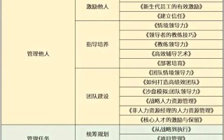 免费企业管理培训课程，如何有效提升管理能力？