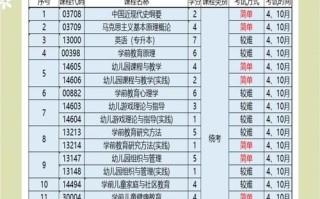 学前教育到底属于哪个专业类别？