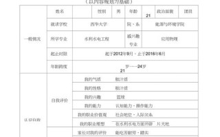 医学检验职业发展规划表如何科学制定？