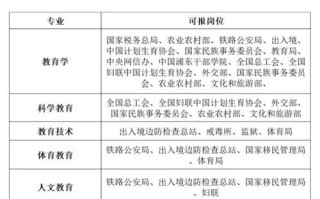 学前教育专业属于哪学科门类？