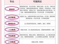 学前教育专业毕业后能从事哪些工作？