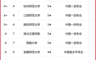 学前教育专业哪些大学有？