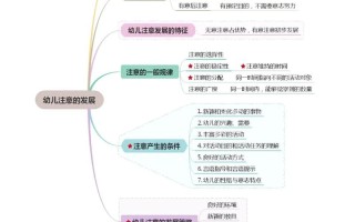 学前教育保教知识与能力如何有效提升？