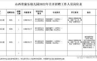 学前教育考研考哪些科目？