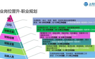 会计职业发展如何规划前景？