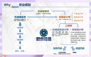 工业设计师职业发展路径是怎样的？