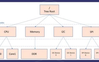 自学嵌入式linux