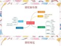 少儿思维导图训练课程如何提升思维能力？
