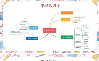 少儿思维导图训练课程如何提升思维能力？