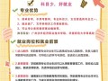 学前教育专科值读吗？就业前景怎么样？