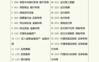 会计自学该学哪些核心内容？