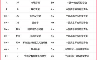 学前教育专业全国排名哪家强？