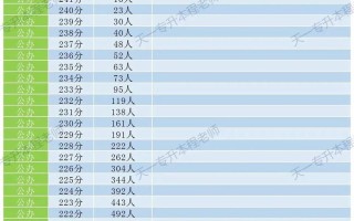 河南学前教育大专哪家强？