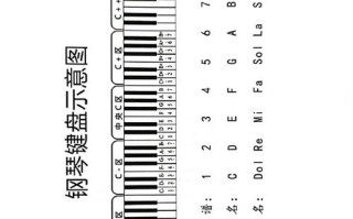 钢琴入门自学教程哪里能免费学？