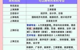 上海专科学前教育专业就业前景如何？