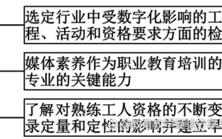 德国职业教育发展有何启示值得借鉴？