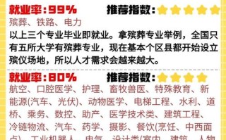 四川职业教育发展表现如何？