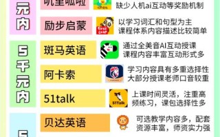 儿童英语启蒙课程怎么选？