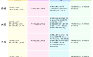 心理学如何助力职业发展？