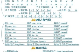 35岁零基础自学英语，真的能学会吗？