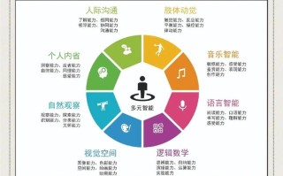 多元智能理论如何革新学前教育实践？