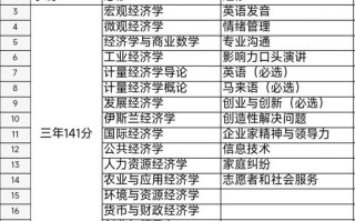 大学经济学课程有哪些核心内容？