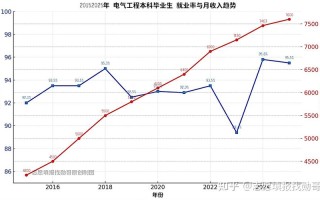 电工行业前景究竟如何？未来就业与职业发展有哪些新趋势？