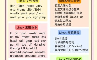 Linux自学视频怎么选？