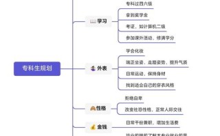 IT行业未来三年，职业发展目标该如何制定？