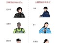 辅警职业发展路径该怎么走？