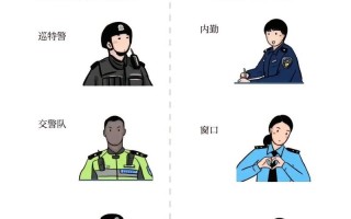 辅警职业发展路径该怎么走？