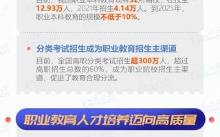 高等职业教育改革与发展