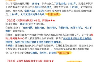 中国近现代史纲要自学