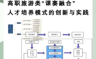 旅游职业经理人如何突破发展瓶颈？