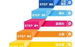 网状职业通道有何独特优势？