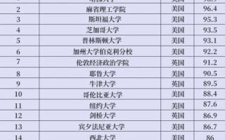 自学真能考上名牌大学吗？