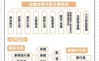 外资银行的职业发展前景