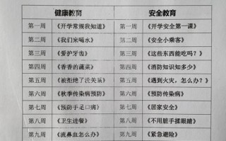 课程计划具体包含哪些核心内容？