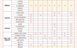 小孩学前体检要多少钱
