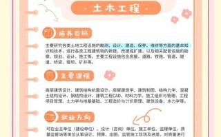 土木工程自学，如何系统入门？