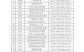 广西自考专业目录有哪些？