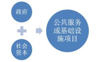 PPP产业研究职业发展前景如何？