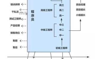 社会工作职业发展路径有哪些方向？